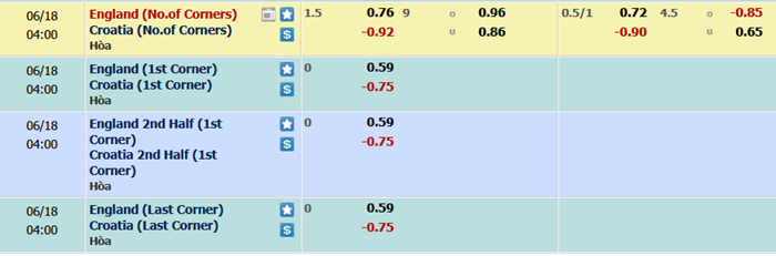 Anh-vs-Croatia