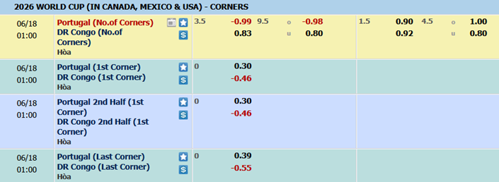 Bo-Dao-Nha-vs-Congo-phat-goc