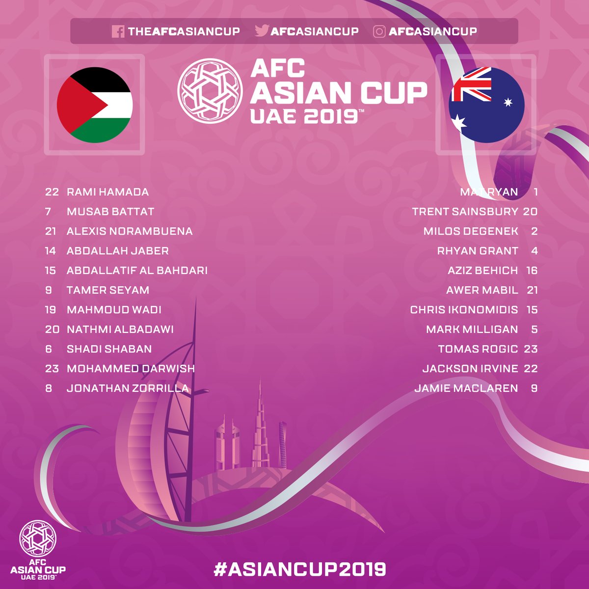 ket qua asian cup 2019