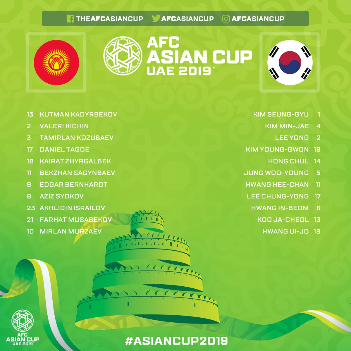 ket qua asian cup 2019