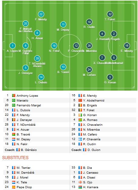 Lyon vs Reims