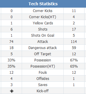 ket qua asian cup 2019