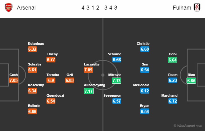 Nhận định Arsenal vs Fulham, 22h00 ngày 1/1: Ngoại hạng Anh
