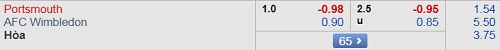 Nhận định Portsmouth vs Wimbledon, 22h00 ngày 01/01
