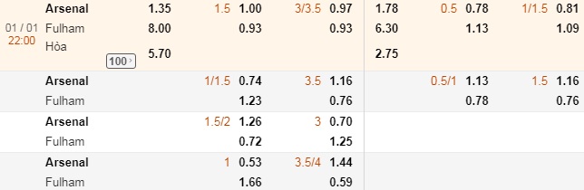 Soi kèo tài xỉu phạt góc Arsenal vs Fulham: Ngoại hạng Anh