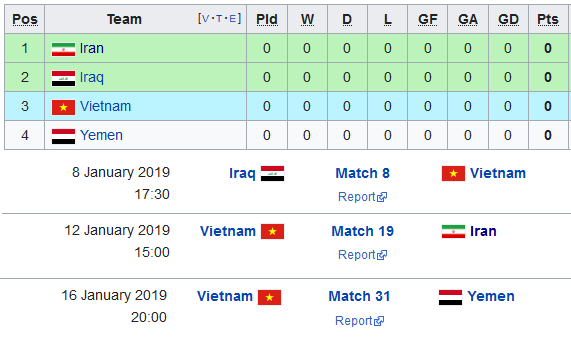 Nhận định cơ hội vào vòng 1/8 của đội tuyển Việt Nam tại VCK Asian Cup 2019