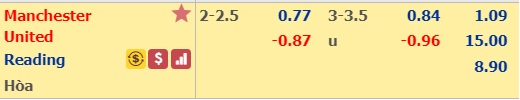 Soi kèo bóng đá MU vs Reading