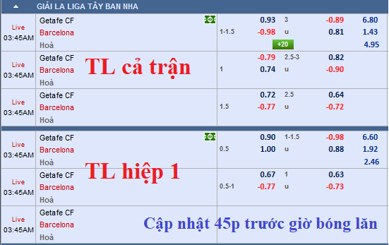 CHỐT KÈO TRỰC TIẾP trận Getafe vs Barcelona 