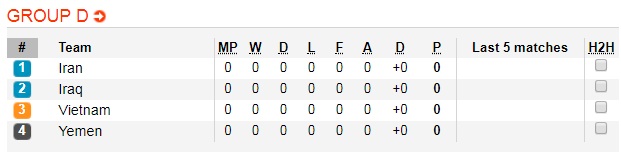 Soi kèo bóng đá Iran vs Yemen