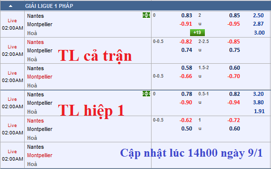 CHỐT KÈO TRỰC TIẾP trận Nantes vs Montpellier