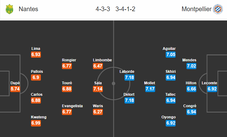 Nhận định bóng đá Nantes vs Montpellier, 01h00 ngày 9/1: VĐQG Pháp