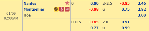 Nhận định bóng đá Nantes vs Montpellier, 01h00 ngày 9/1: VĐQG Pháp