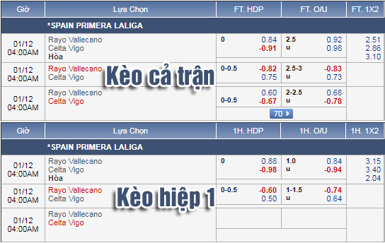 Nhận định bóng đá Vallecano vs Celta Vigo, 03h00 ngày 12/1: VĐQG Tây Ban Nha