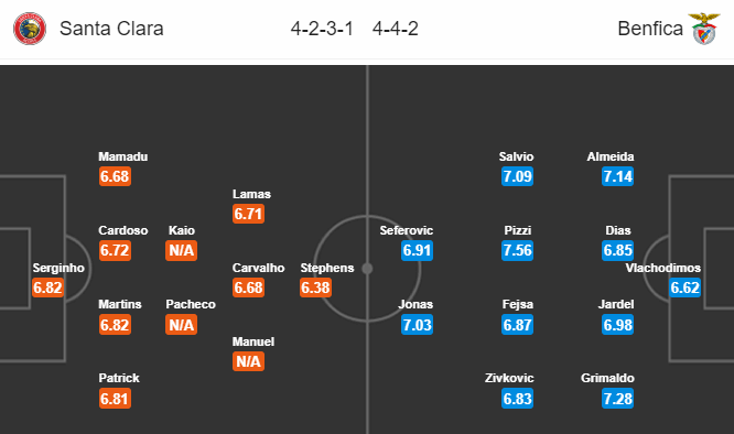 Nhận định bóng đá Santa Clara vs Benfica, 02h00 ngày 12/01: VĐQG Bồ Đào Nha