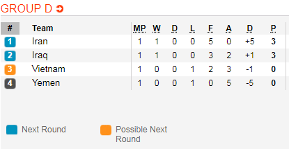 Nhận định bóng đá Yemen vs Iraq, 20h30 ngày 12/1: Asian Cup 2019