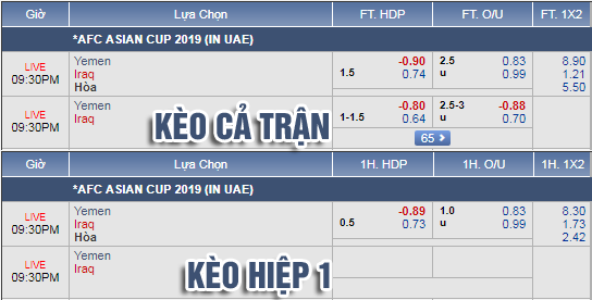 Nhận định bóng đá Yemen vs Iraq, 20h30 ngày 12/1: Asian Cup 2019