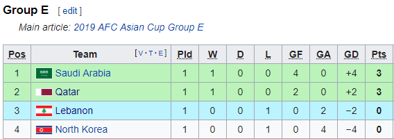 Nhận định bóng đá Lebanon vs Saudi Arabia, 23h00 ngày 12/1: Asian Cup
