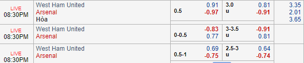 Nhận định bóng đá West Ham vs Arsenal, 19h30 ngày 12/01: Ngoại hạng Anh