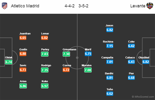 Nhận định Atletico Madrid vs Levante, 18h00 ngày 13/1