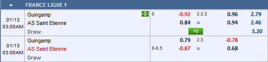 Nhận định bóng đá Guingamp vs St Etienne