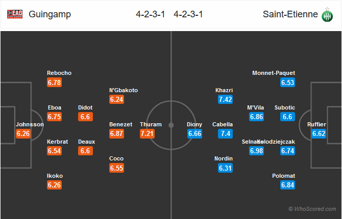Nhận định bóng đá Guingamp vs St Etienne