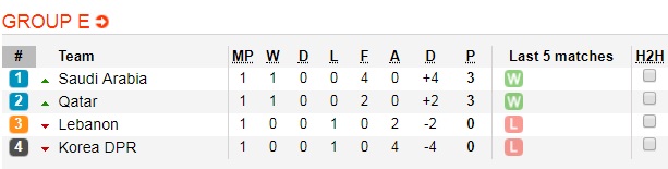 Soi kèo bóng đá Triều Tiên vs Qatar