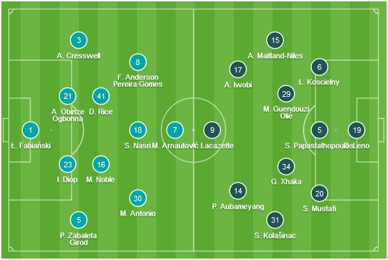 ĐỘI HÌNH RA SÂN trận West Ham vs Arsenal