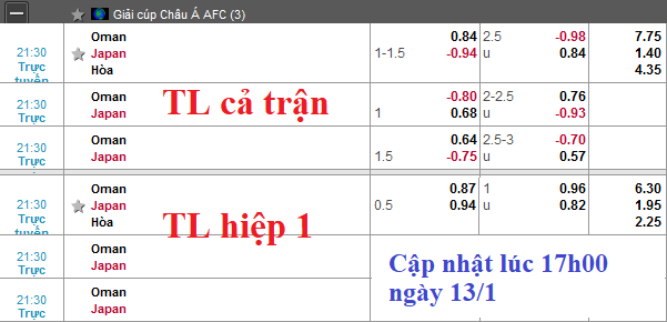CHỐT KÈO TRỰC TIẾP trận Oman vs Nhật Bản