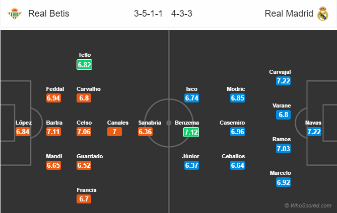 Nhận định bóng đá Betis vs Real Madrid, 02h45 ngày 14/01: VĐQG Tây Ban Nha