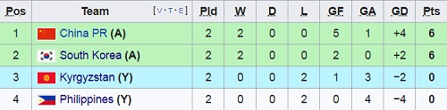 Nhận định Kyrgyzstan vs Philippines, 20h30 ngày 16/1