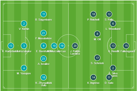 ĐỘI HÌNH RA SÂN trận Kyrgyzstan vs Philippines