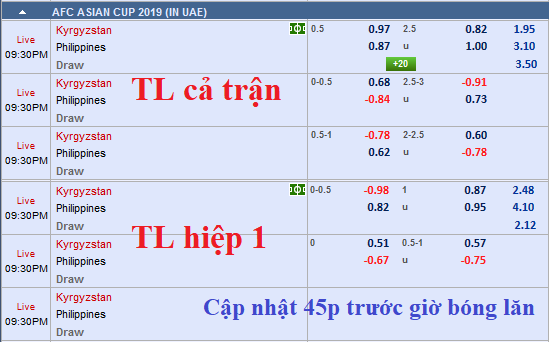 CHỐT KÈO TRỰC TIẾP trận Kyrgyzstan vs Philippines (20h30)