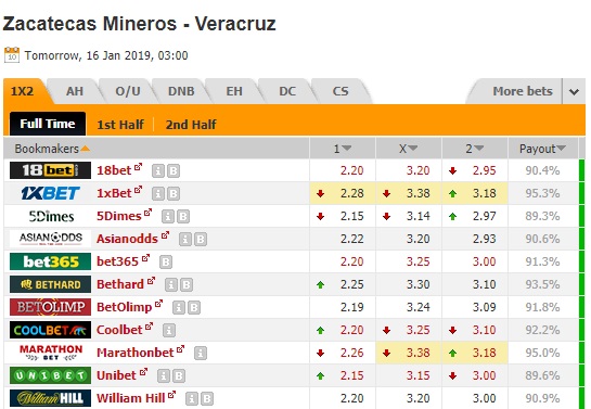 Nhận định Zacatecas vs Veracruz, 10h00 ngày 16/1: Cúp quốc gia Mexico