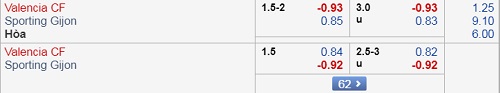 Nhận định Valencia vs Gijon, 03h30 ngày 16/1