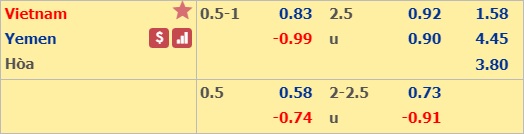 Phân tích kèo Việt Nam vs Yemen