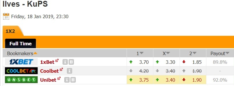 Nhận định bóng đá Ilves vs KuPS