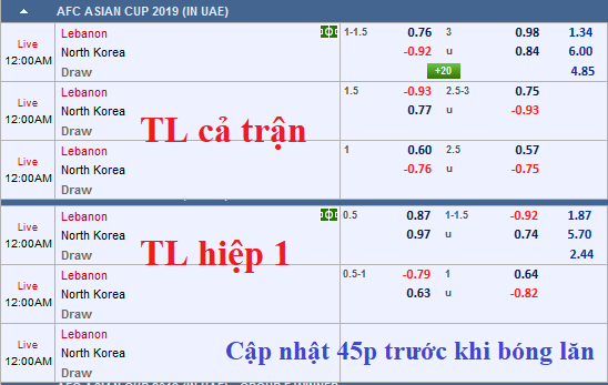 CHỐT KÈO TRỰC TIẾP trận Lebanon vs Triều Tiên (23h00)