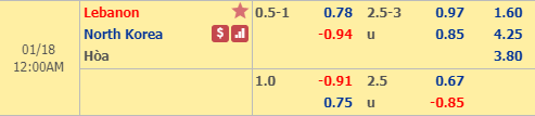 Nhận định bóng đá Lebanon vs Triều Tiên, 23h00 ngày 17/1: Asian Cup