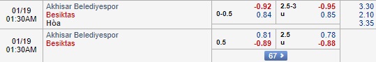 Nhận định Akhisarspor vs Besiktas, 0h30 ngày 19/1: VĐQG Thổ Nhĩ Kỳ