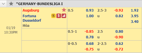 Nhận định bóng đá Augsburg vs Dusseldorf, 21h30 ngày 19/1: VĐQG Đức