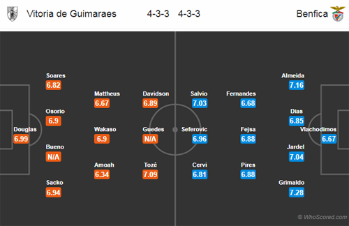 Nhận định Vitoria Guimaraes vs Benfica, 04h15 ngày 19/1