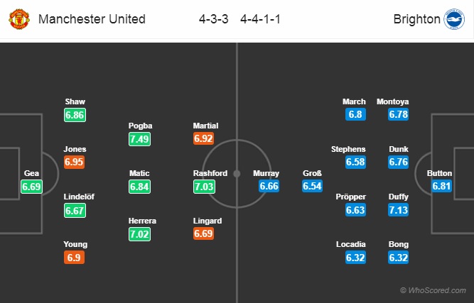  Nhận định MU vs Brighton, 22h00 ngày 19/1: Ngoại hạng Anh