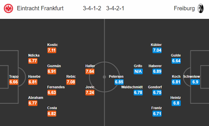 Nhận định bóng đá Eintracht Frankfurt vs Freiburg, 21h30 ngày 19/1: VĐQG Đức