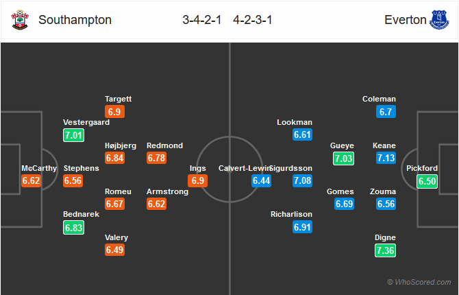 Nhận định bóng đá Southampton vs Everton