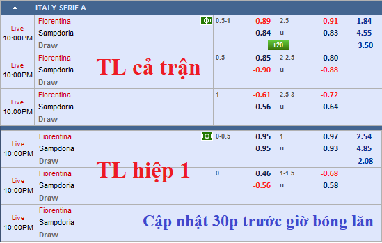 CHỐT KÈO TRỰC TIẾP trận Fiorentina vs Sampdoria (21h00)