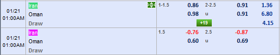 Nhận định bóng đá Iran vs Oman