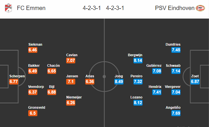 Nhận định bóng đá Emmen vs PSV Eindhoven, 20h30 ngày 20/1: VĐQG Hà Lan