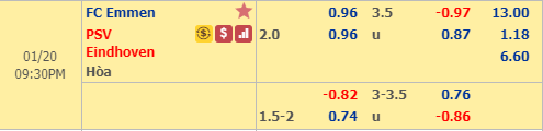 Nhận định bóng đá Emmen vs PSV Eindhoven, 20h30 ngày 20/1: VĐQG Hà Lan