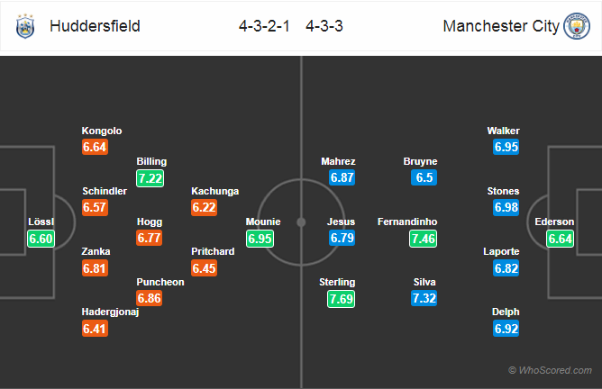 Nhận định bóng đá Huddersfield vs Man City, 20h30 ngày 21/1: Ngoại Hạng Anh