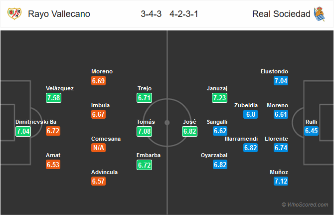 Nhận định bóng đá Vallecano vs Sociedad